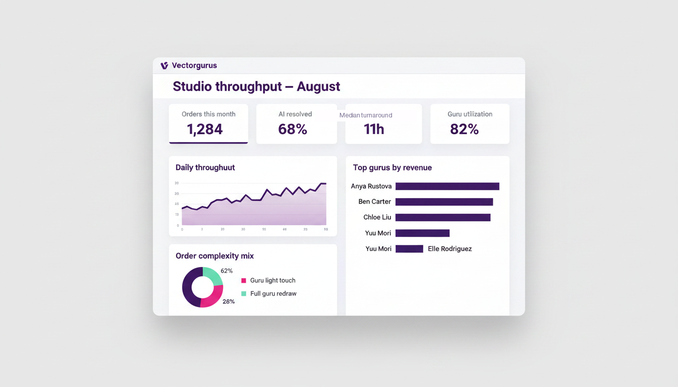 Vectorgurus studio analytics dashboard